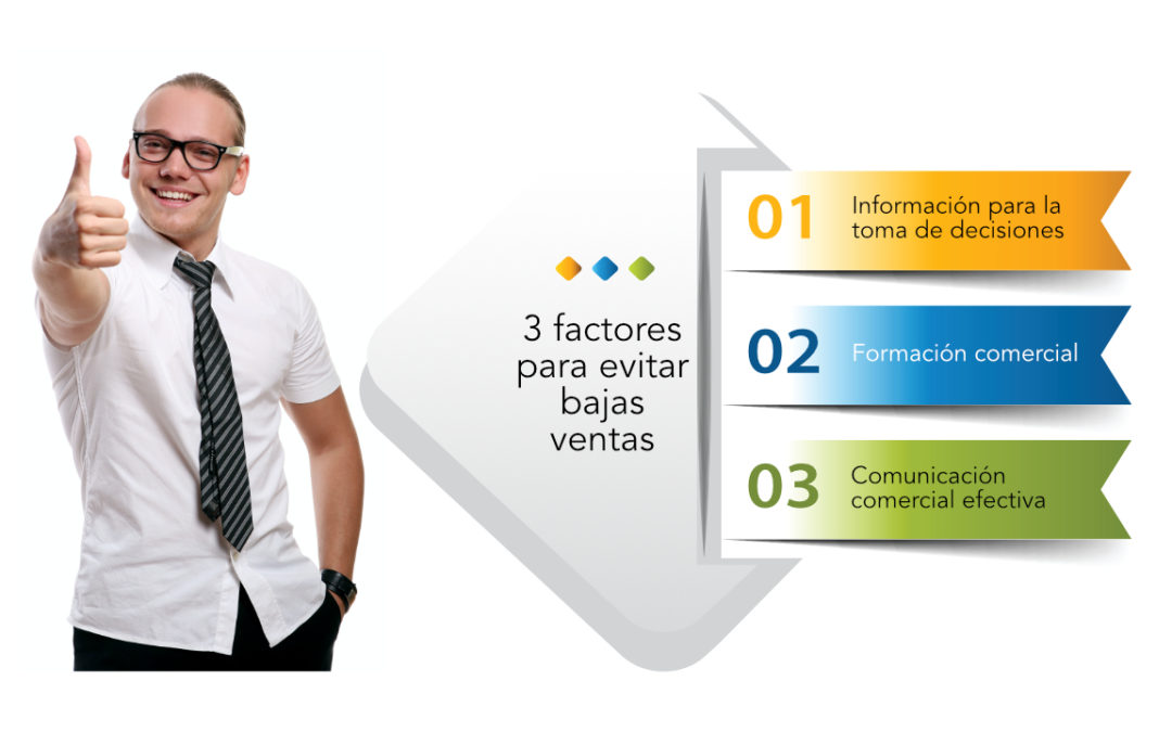 3 factores que potencian tu fuerza de ventas hoy